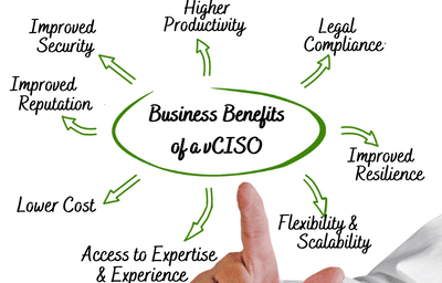 Business Benefits of  a Virtual Chief Information Security Officer