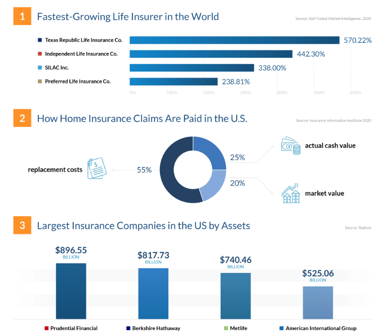 S&P Global Market Intelligence statistics for 2020