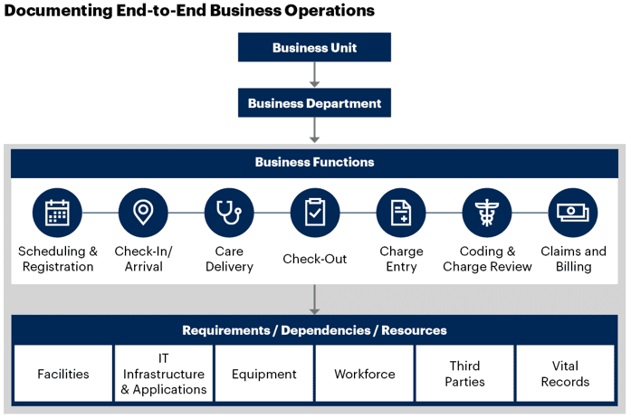 Practical Guide to BIA: Step-by-Step Business Impact Analysis Instructions