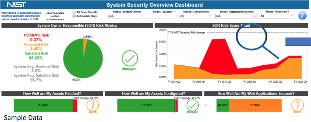 Shows a graphic of the NIST Cyber Risk Scoring Dashbiard