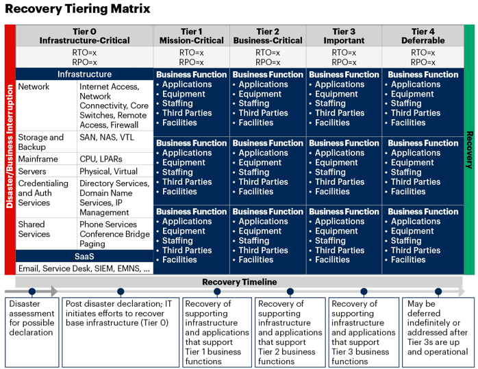 Gartner BIA Image