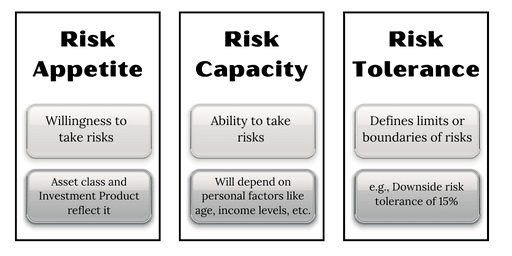 A Practical Guide to Defining Organizational Risk Appetite, Tolerance, and Capacity