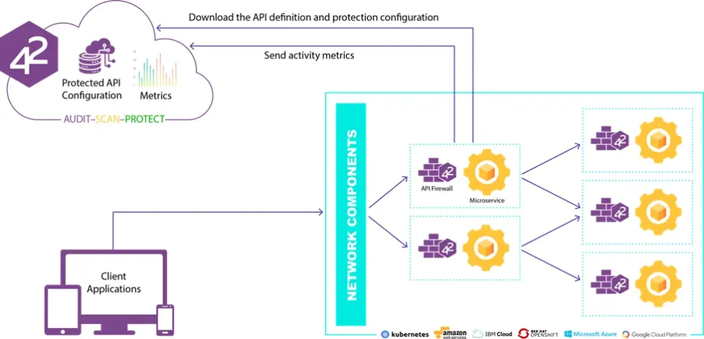 Top 13 Paid API Security Tools: Your Guide to Keeping APIs Secure