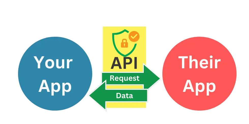 Understanding API Security