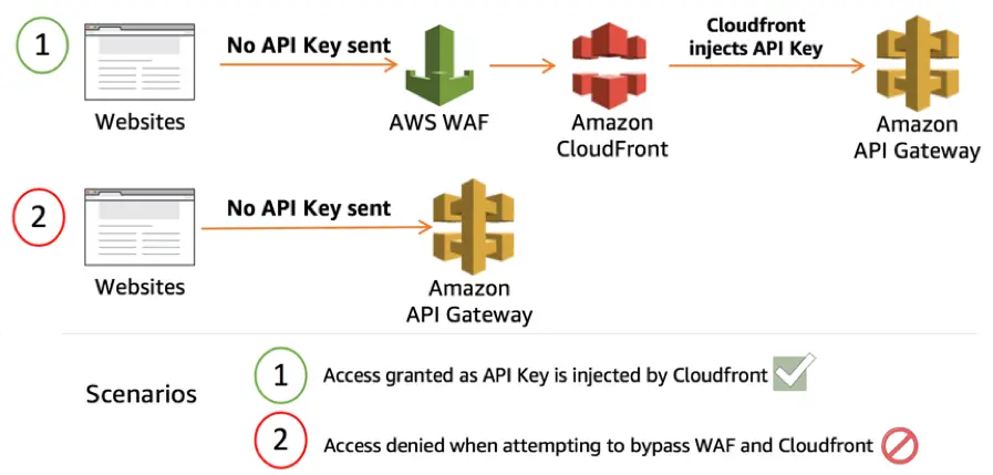 Top 13 Paid API Security Tools: Your Guide to Keeping APIs Secure