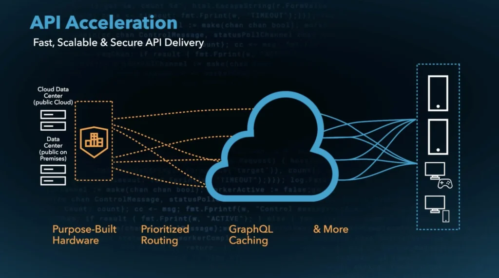 Top 13 Paid API Security Tools: Your Guide to Keeping APIs Secure