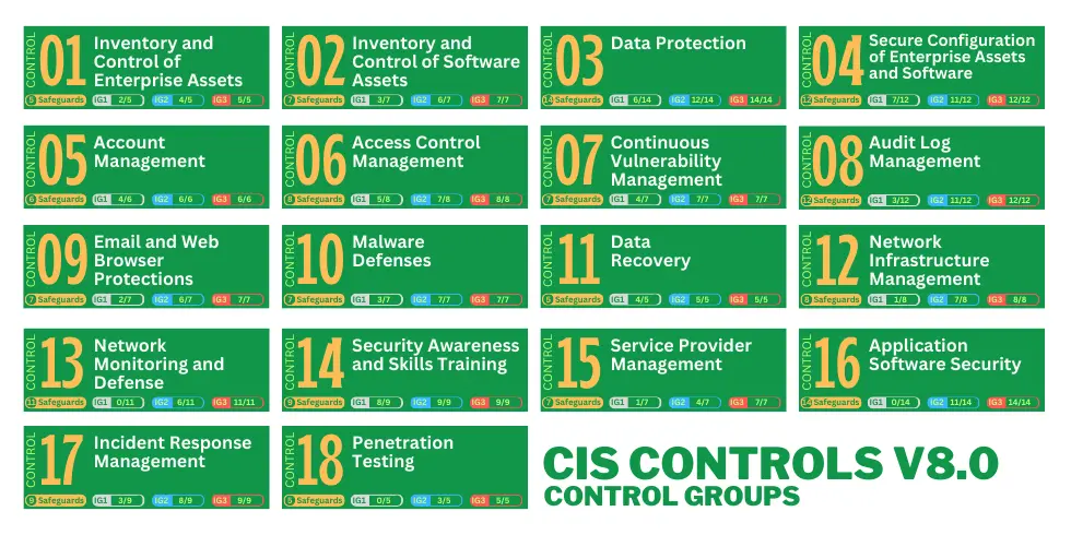 CIS v8 Controls List