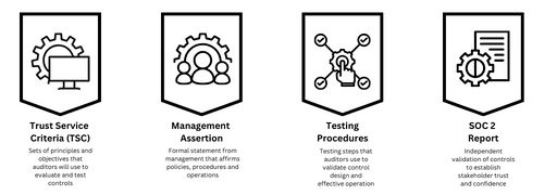 SOC 2 CORE Elements