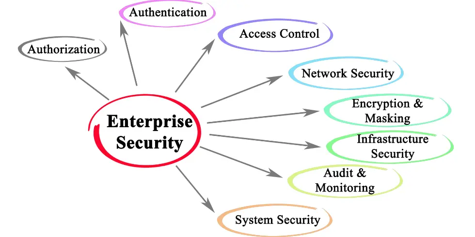 Understanding SOC Reports: SOC 1 vs. SOC 2 vs. SOC 3 vs SOC for Cybersecurity vs SOC for Supply Chain - Key Differences, Use Cases and Certification Requirements