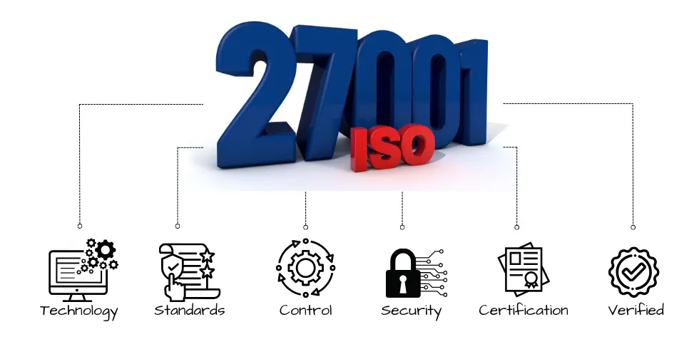 ISO 27001