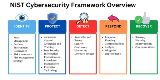 Establishing Robust Security Frameworks: A Guide for Small Businesses