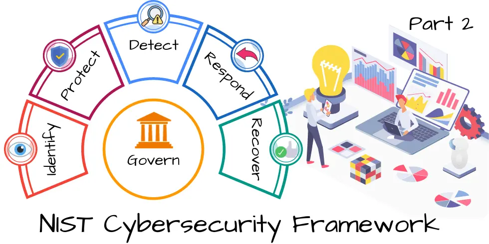 You are currently viewing Demystifying the NIST CSF Implementation Tiers: A Guide to the NIST Cybersecurity Framework – Part 2