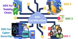 Read more about the article Understanding SOC Reports: SOC 1 vs. SOC 2 vs. SOC 3 vs SOC for Cybersecurity vs SOC for Supply Chain – Key Differences, Use Cases and Certification Requirements