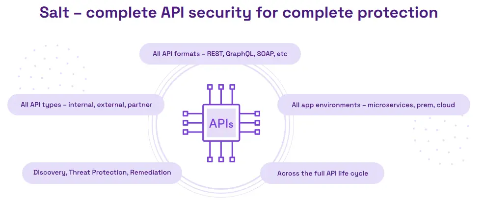 Top 13 Paid API Security Tools: Your Guide to Keeping APIs Secure