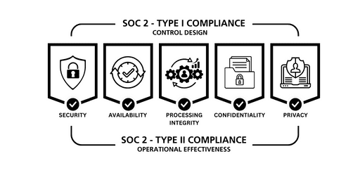 SOC 2 Type I vs Type II comparison and details