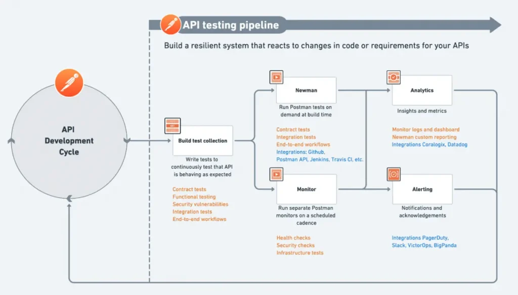 Top 13 Paid API Security Tools: Your Guide to Keeping APIs Secure