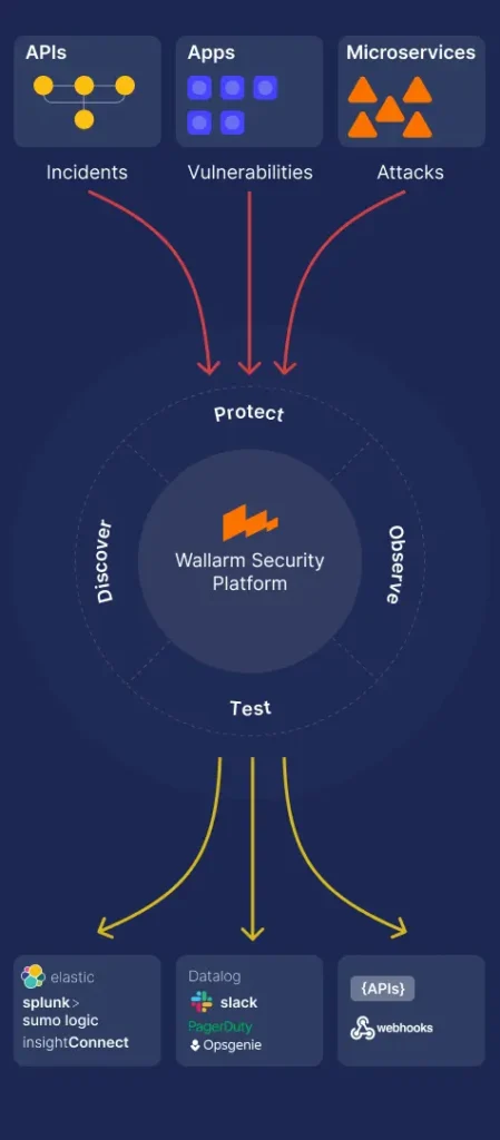 Wallarm Security Platform