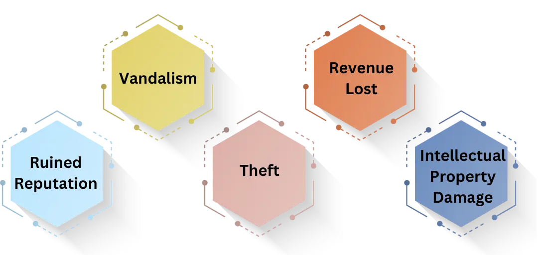 Consequences of Security Breaches