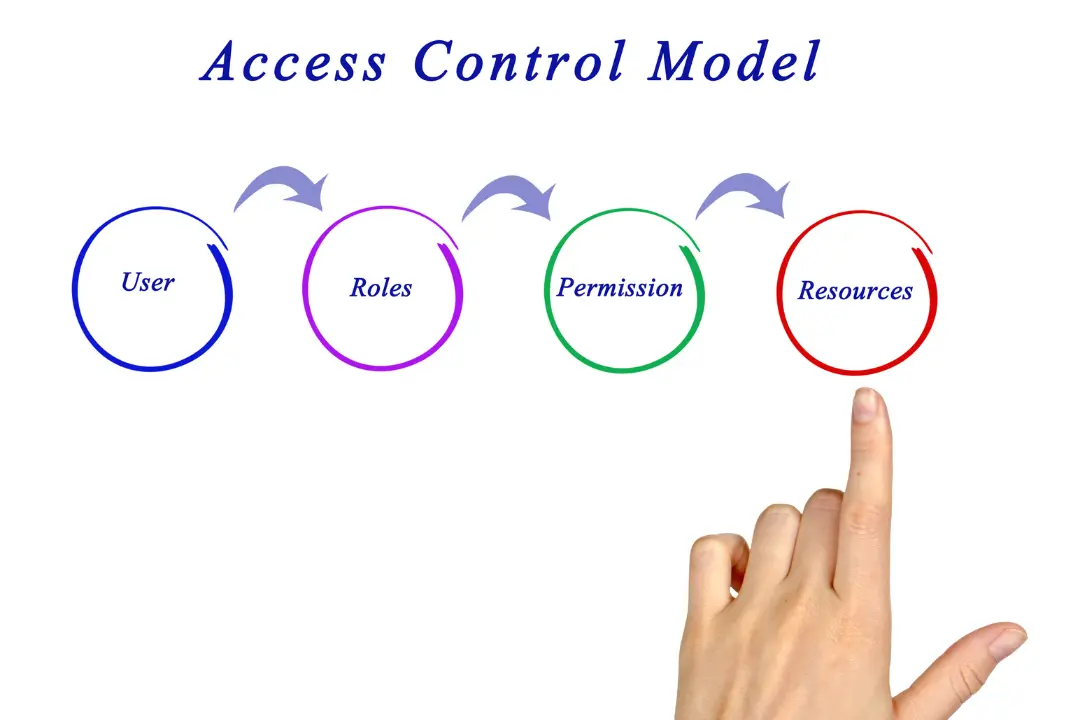 Foundational Principles of IAM Policies