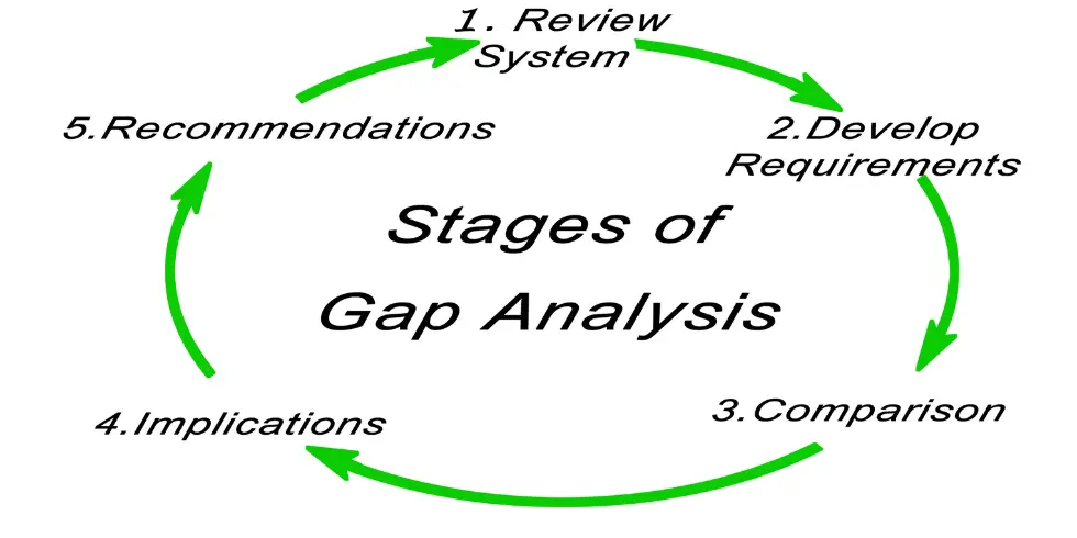 ISO 27001 Implementation: A Step-by-Step Guide