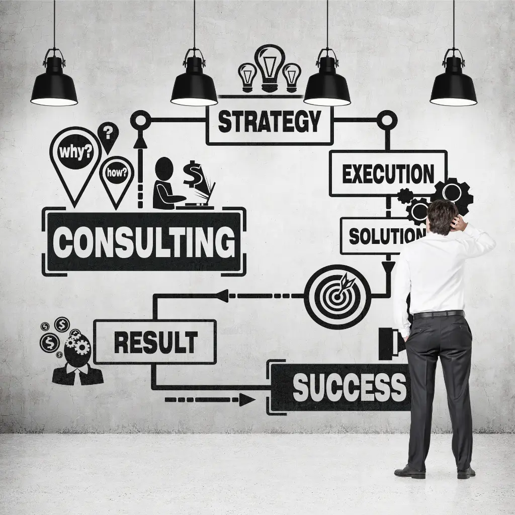 IT Strategy Consulting​