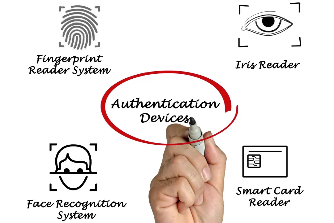 What Constitutes Strong Authentication